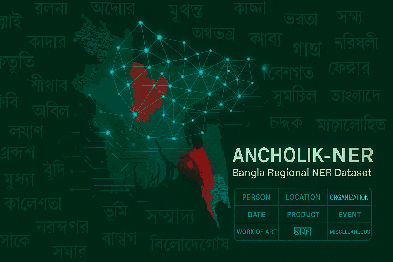 ANCHOLIK-NER: A Benchmark Dataset for Bangla Regional Named Entity Recognition